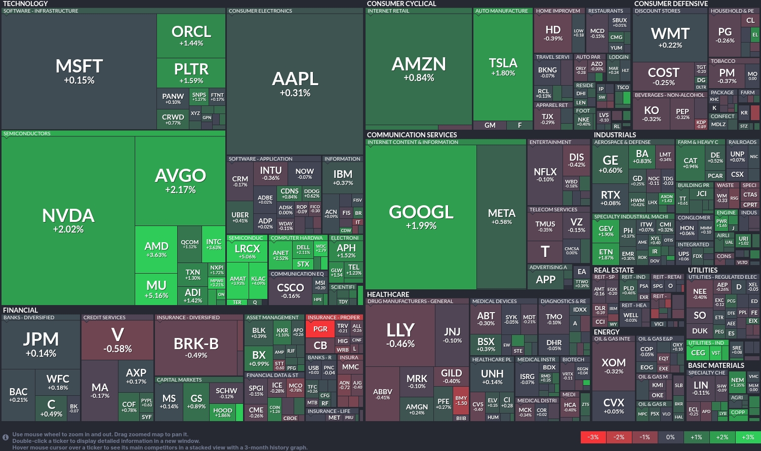 Semiconductors surge as tech leads market rebound | investingLive